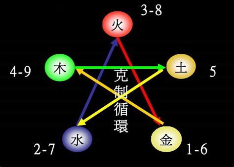 姍 五行|姍字的五行属性